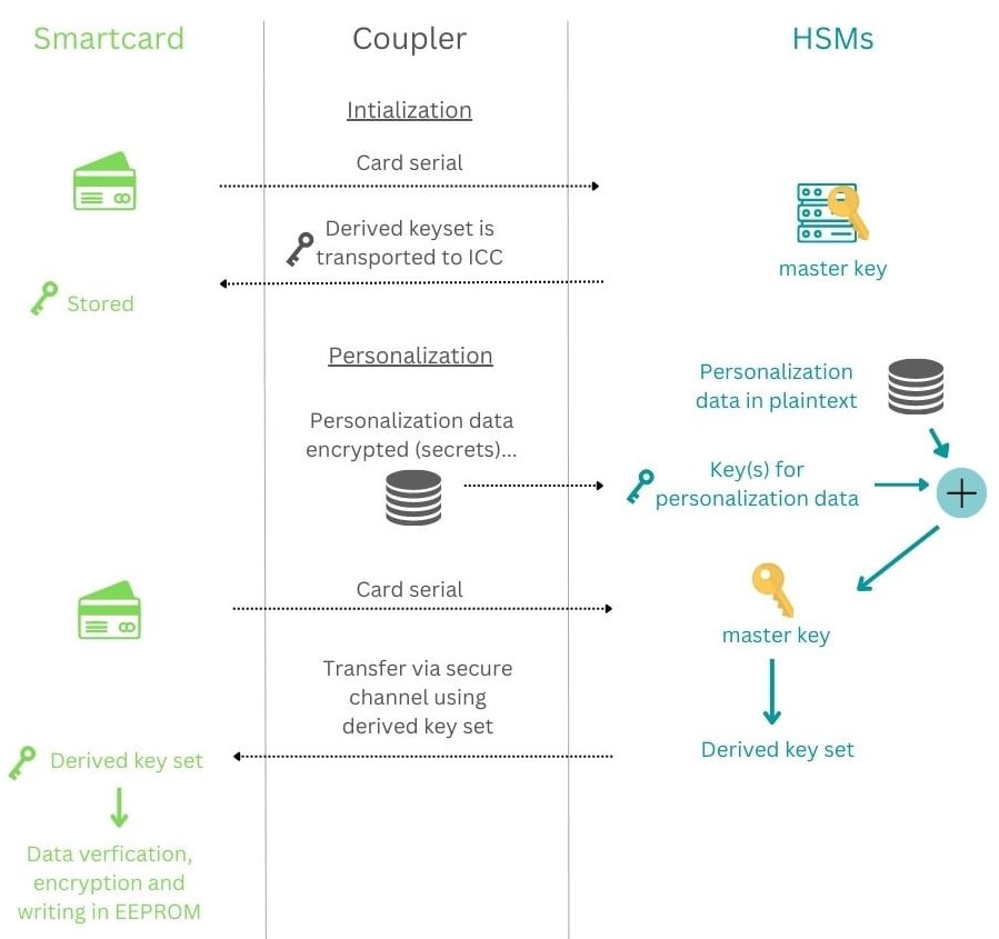 emv crypto price