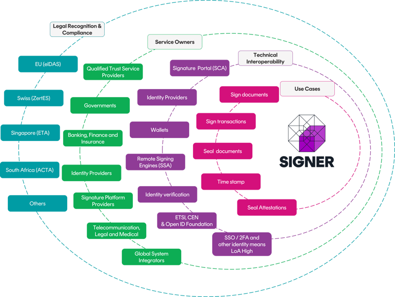 Ecosystem signer 3