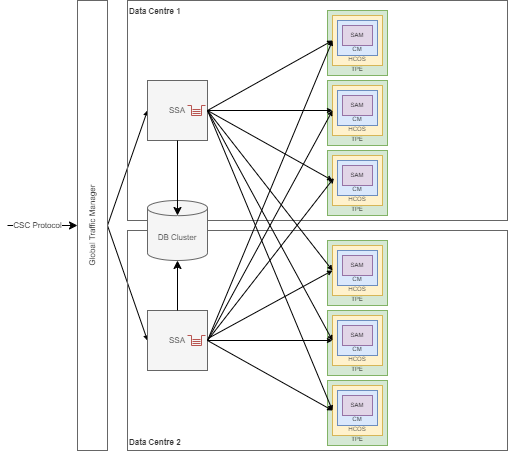 Figure 5 1