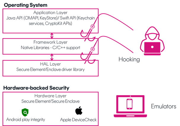 Hardware layer MASC 2 1