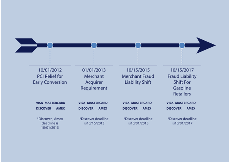 EMV-migration-1