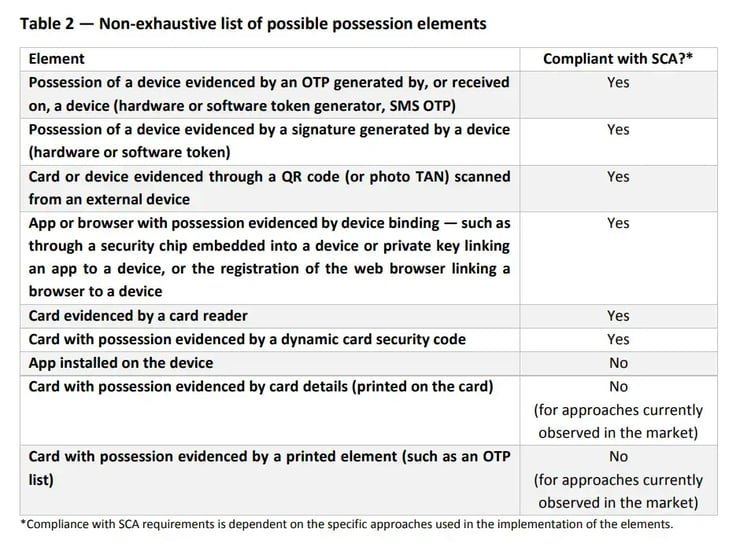 Non-Exhaustive list of possible possession elements-1