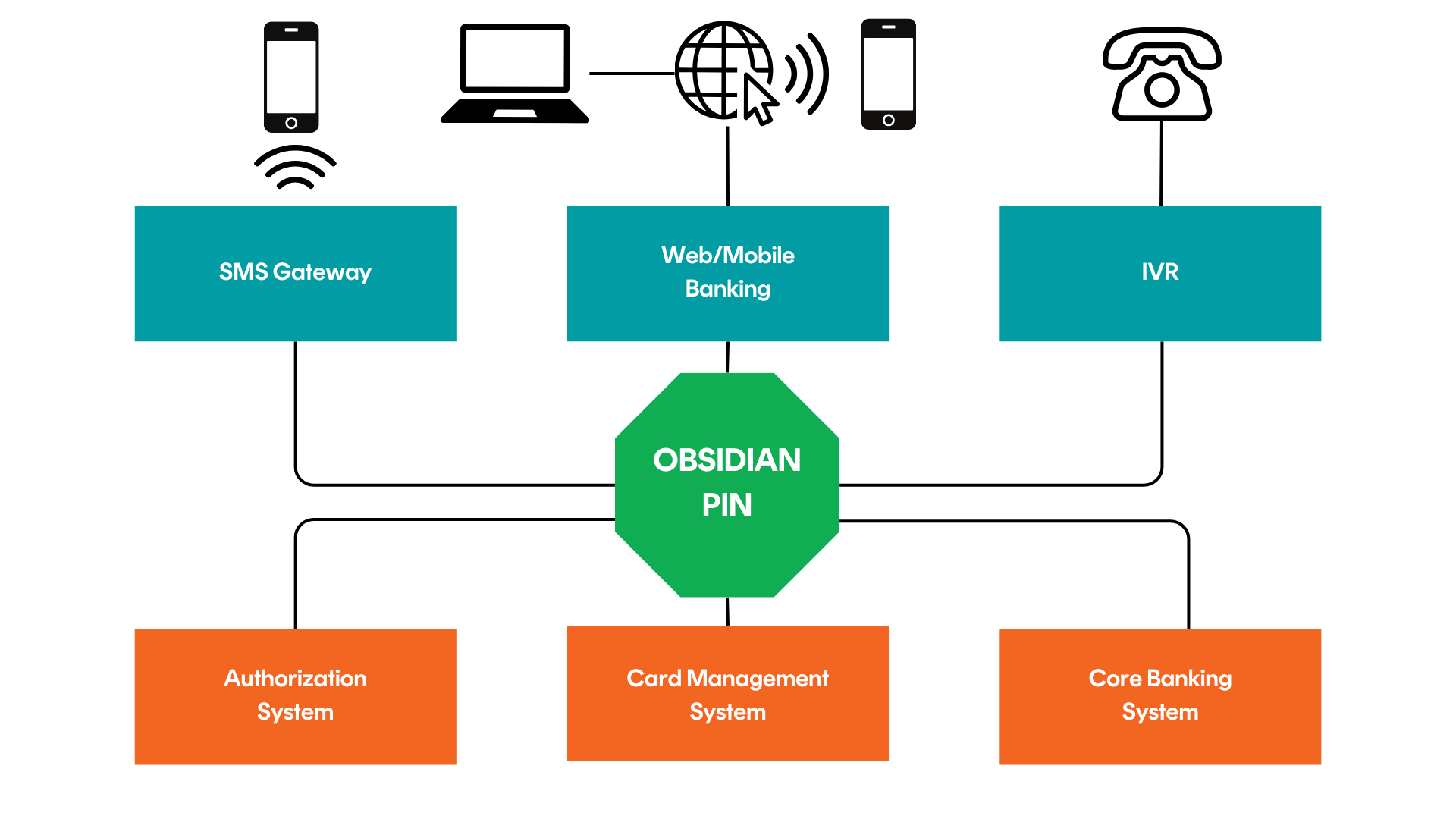 Pin manager (1)