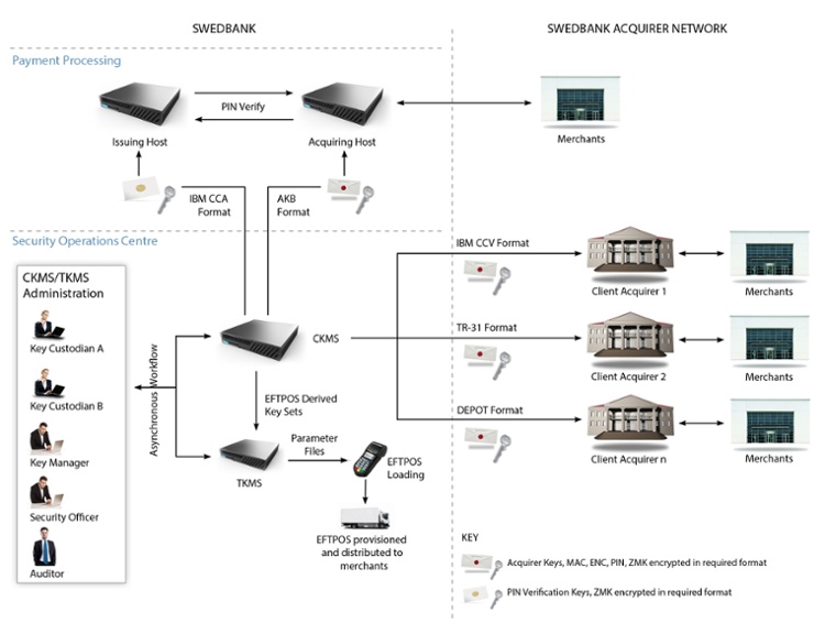 Swedbank-diagram-1