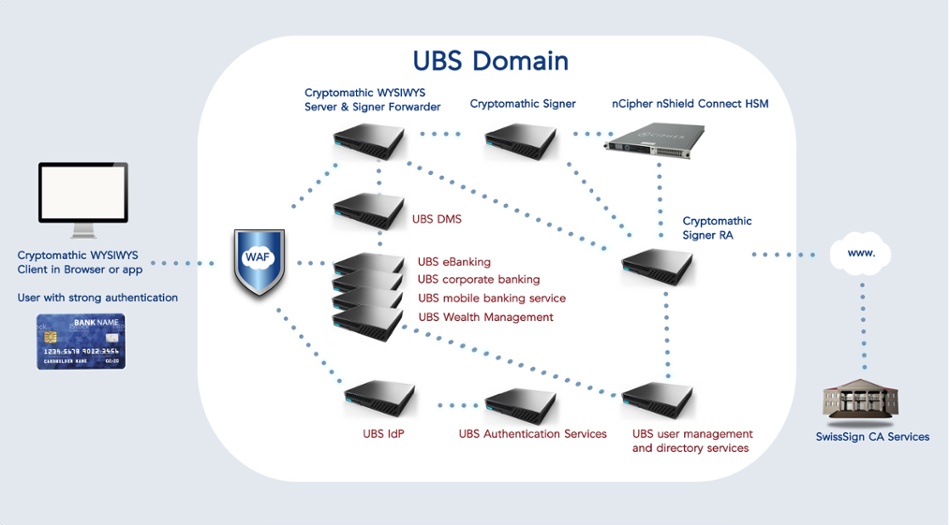 UBS-Domain-1