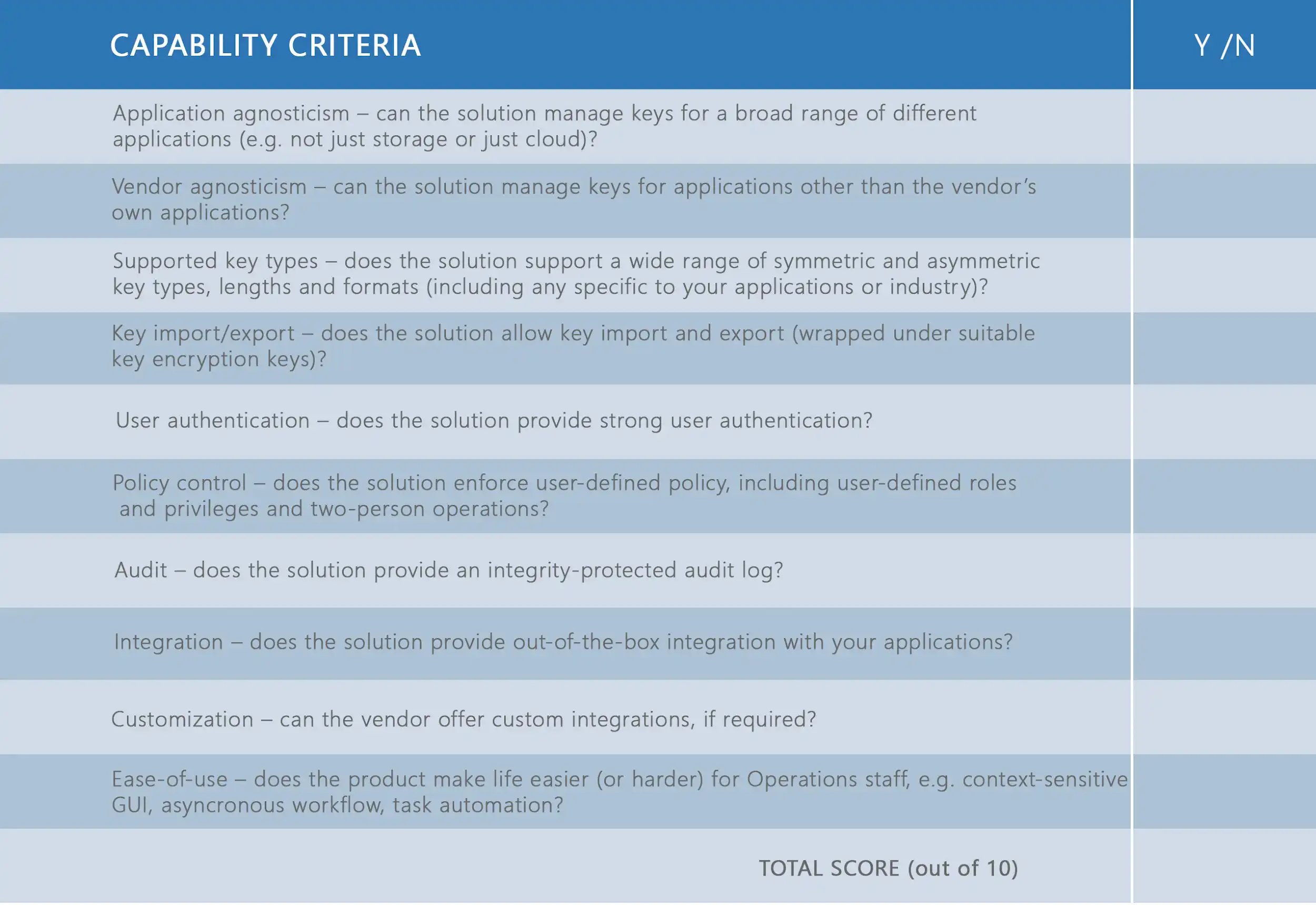 capability criteria