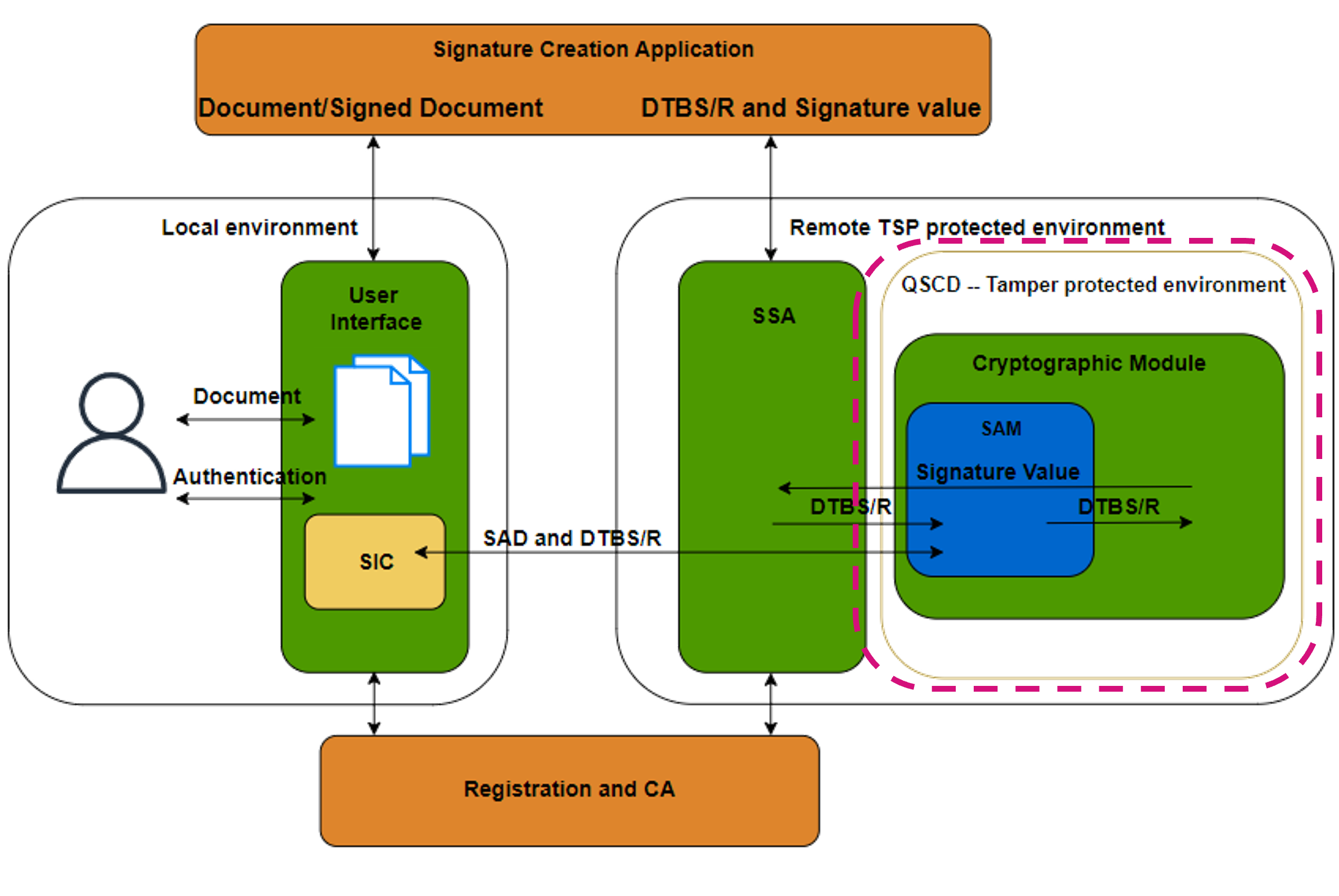 figure 1 update