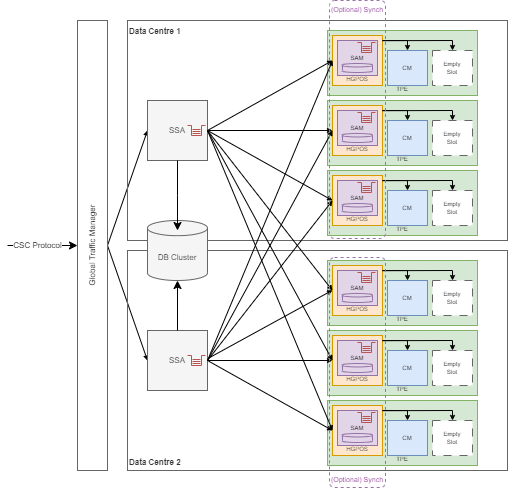 figure 5 2