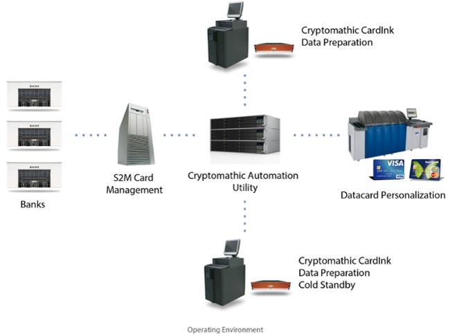 Cardink-data-preparation-1